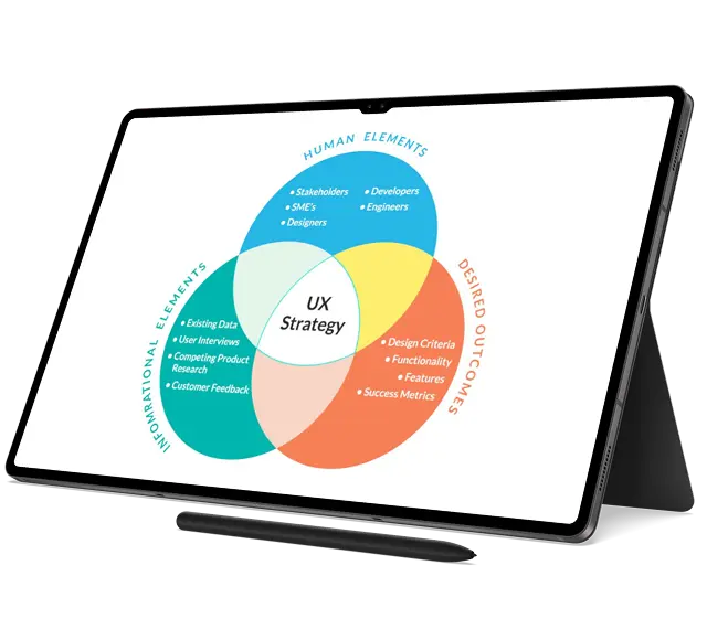 UX Strategy & Experience Architecture