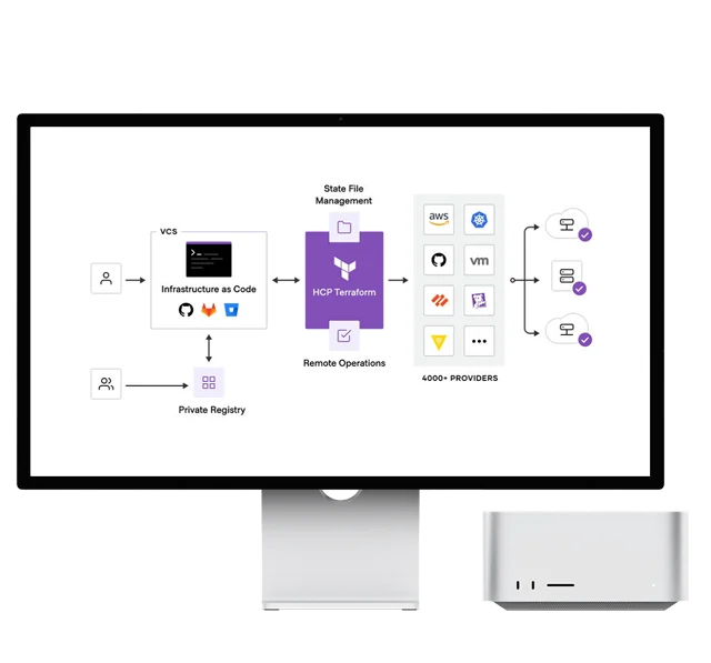 Infrastructure as Code (IaC)