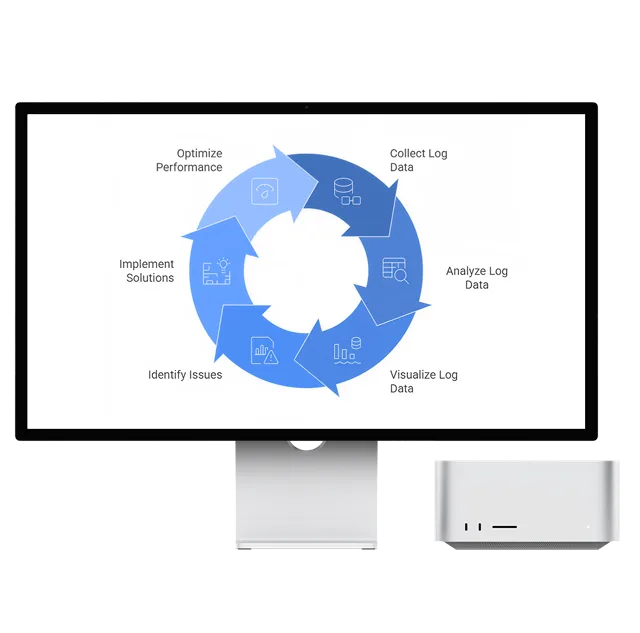 Monitoring, Logging & Performance Optimization