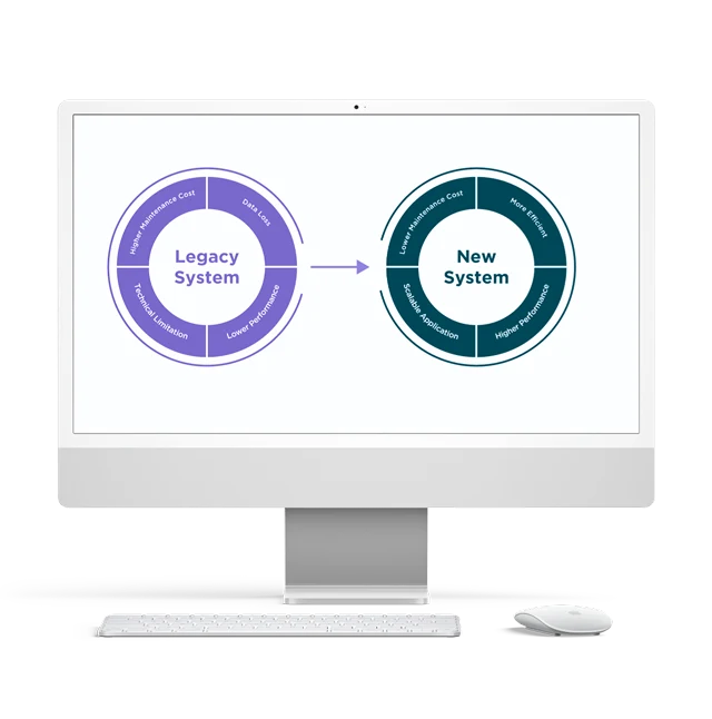 Legacy System Modernization