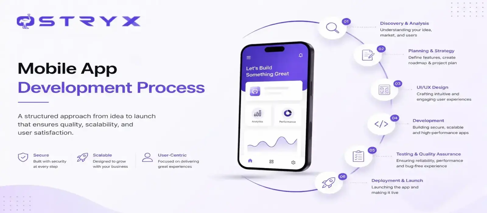 Mobile App Development Process: Complete Guide for Businesses (2026)